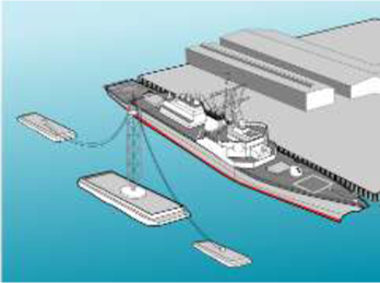 Hybrid EMP Test Technologies